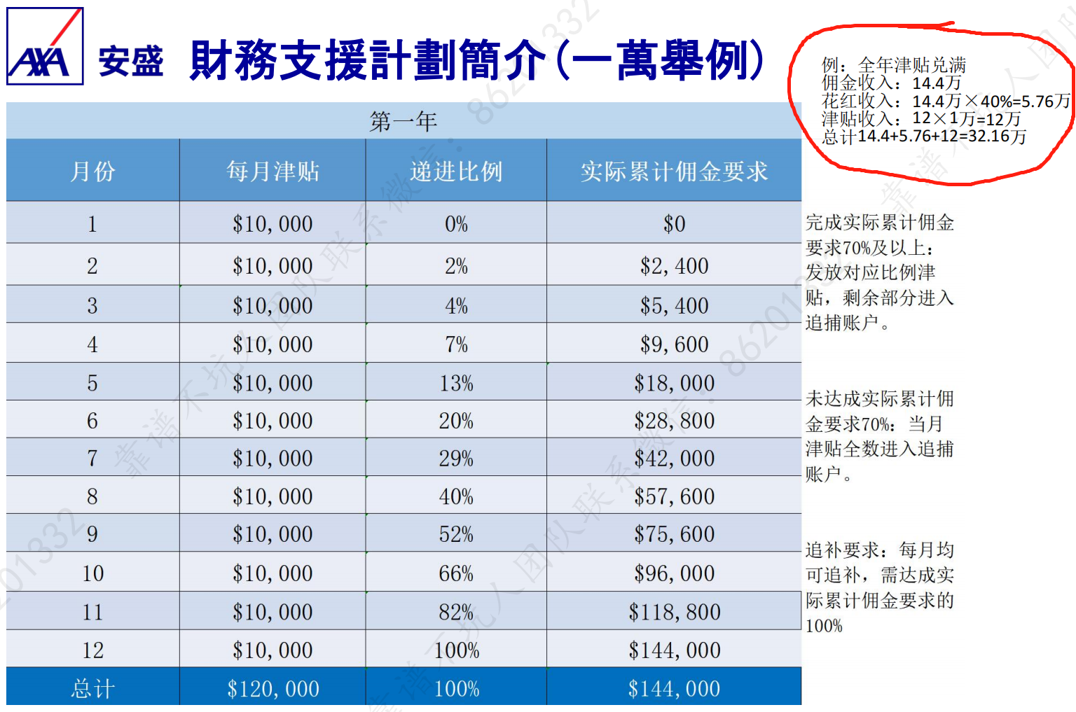 佣金对数表示例